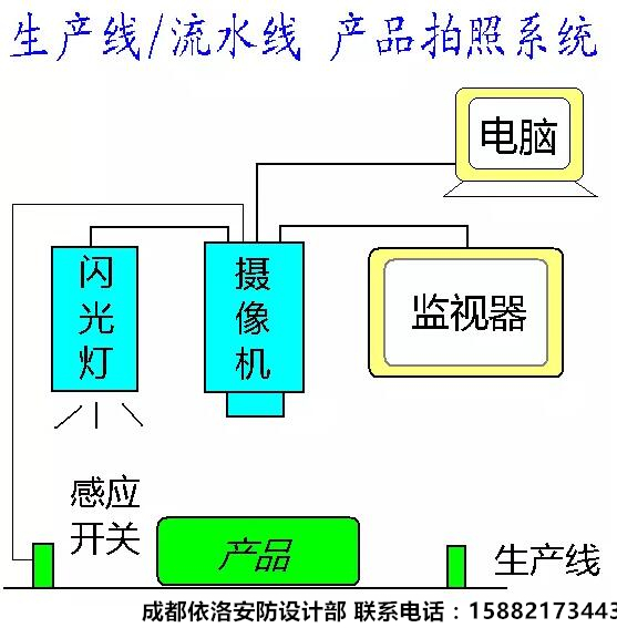 成都龍泉監(jiān)控安裝公司