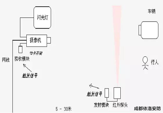 成都龍泉門(mén)禁安裝公司