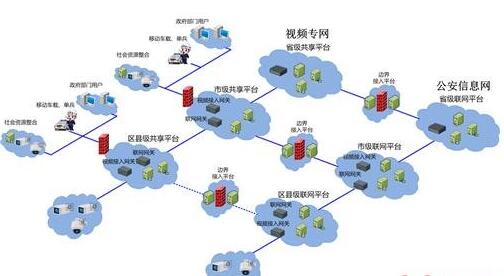 成都弱電工程設計