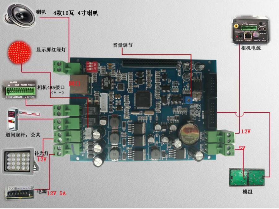 成都車牌自動識別系統(tǒng)