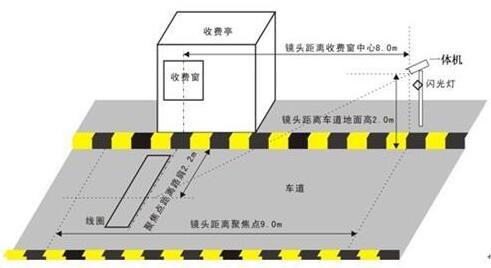 成都車牌自動(dòng)識(shí)別系統(tǒng)